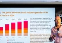 Electronic Music Industry Reaches $15.1 Billion As Global Growth Accelerates