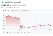 Spotify Stock Plummets After Q1 Earnings Raise Growth Concerns